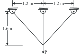 Figure for question 25, ISRO Mechanical & Aerospace 2014