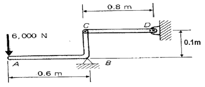 Figure for question 28, ISRO Mechanical & Aerospace 2014