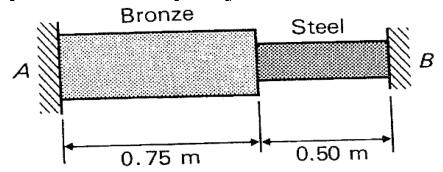Figure for question 32, ISRO Mechanical & Aerospace 2014