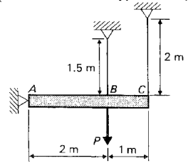 Figure for question 33, ISRO Mechanical & Aerospace 2014