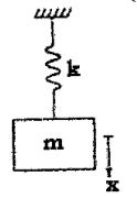 Figure for question 48, ISRO Mechanical & Aerospace 2014