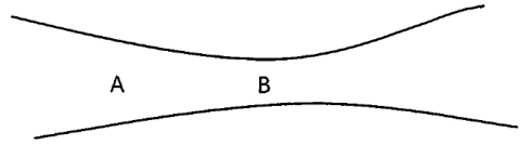 Figure for question 51, ISRO Mechanical & Aerospace 2014