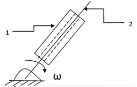 Figure for question 59, ISRO Mechanical & Aerospace 2014