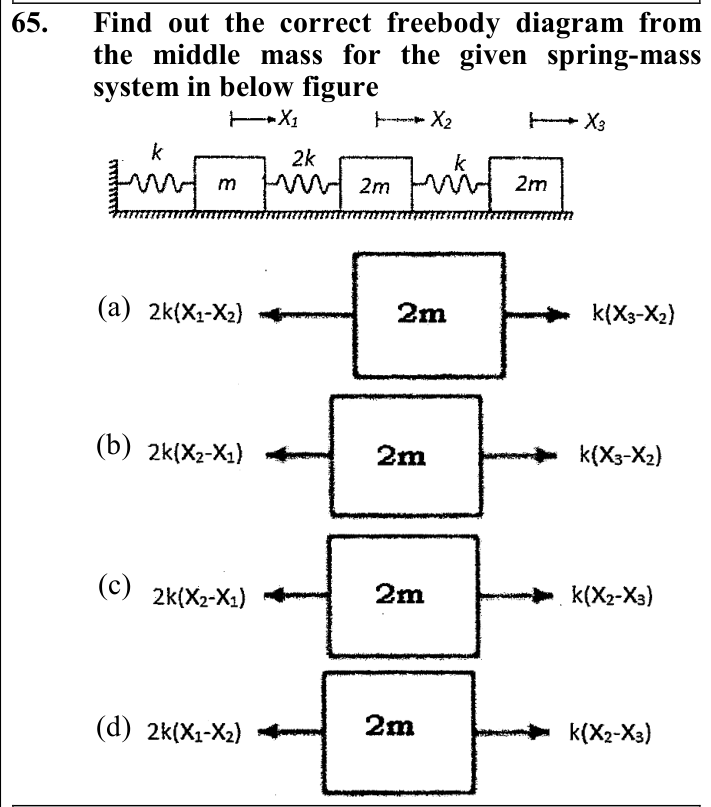 Figure for question 65, ISRO Mechanical & Aerospace 2014