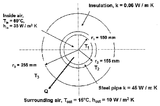 Figure for question 69, ISRO Mechanical & Aerospace 2014