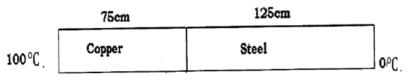 Figure for question 71, ISRO Mechanical & Aerospace 2014