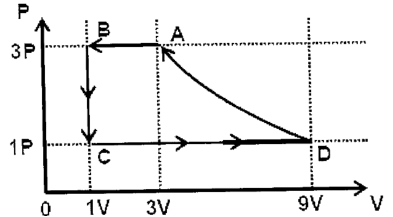 Figure for question 73, ISRO Mechanical & Aerospace 2014