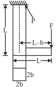 Figure for question 13, ISRO Mechanical & Aerospace 2015