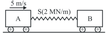 Figure for question 18, ISRO Mechanical & Aerospace 2015
