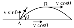 Figure for question 2, ISRO Mechanical & Aerospace 2015