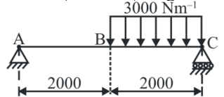 Figure for question 21, ISRO Mechanical & Aerospace 2015