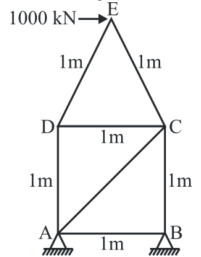 Figure for question 5, ISRO Mechanical & Aerospace 2015