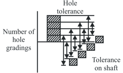 Figure for question 63, ISRO Mechanical & Aerospace 2015