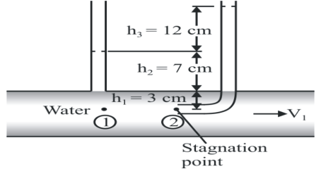 Figure for question 58, ISRO Mechanical & Aerospace 2016