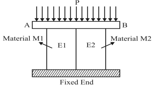 Figure for question 11, ISRO Mechanical & Aerospace 2017