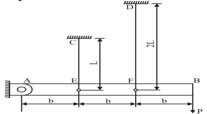 Figure for question 13, ISRO Mechanical & Aerospace 2017