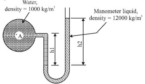 Figure for question 53, ISRO Mechanical & Aerospace 2017