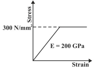 Figure for question 58, ISRO Mechanical & Aerospace 2017