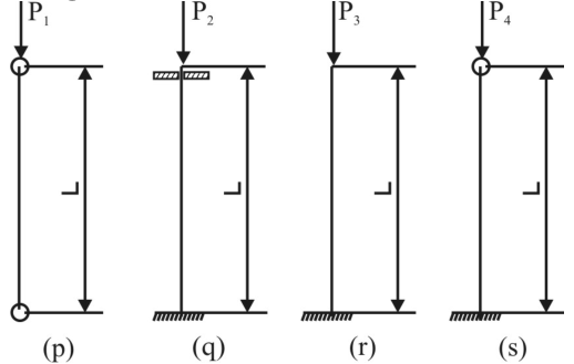 Figure for question 6, ISRO Mechanical & Aerospace 2017