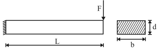 Figure for question 67, ISRO Mechanical & Aerospace 2017