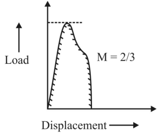 Figure for question 70, ISRO Mechanical & Aerospace 2017