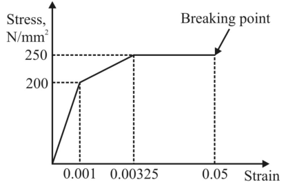 Figure for question 9, ISRO Mechanical & Aerospace 2017