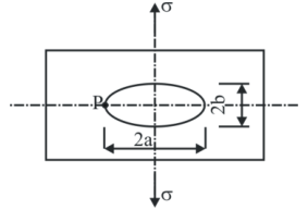 Figure for question 38, ISRO Mechanical & Aerospace 2017-2