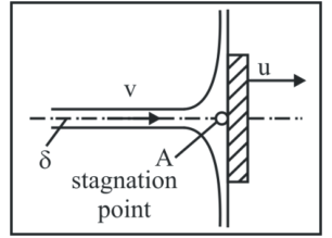 Figure for question 47, ISRO Mechanical & Aerospace 2017-2