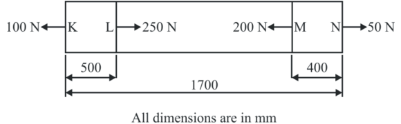 Figure for question 56, ISRO Mechanical & Aerospace 2017-2