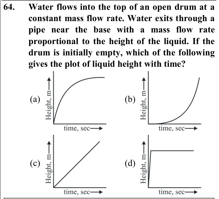 Figure for question 64, ISRO Mechanical & Aerospace 2017-2