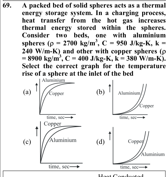 Figure for question 69, ISRO Mechanical & Aerospace 2017-2