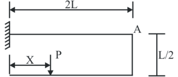 Figure for question 71, ISRO Mechanical & Aerospace 2017-2