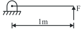 Figure for question 76, ISRO Mechanical & Aerospace 2017-2