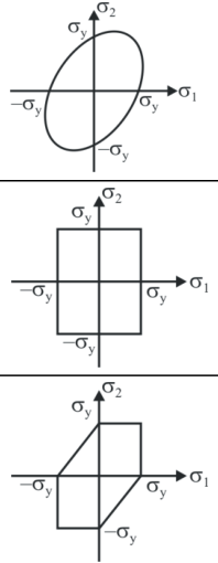 Figure for question 80, ISRO Mechanical & Aerospace 2017-2