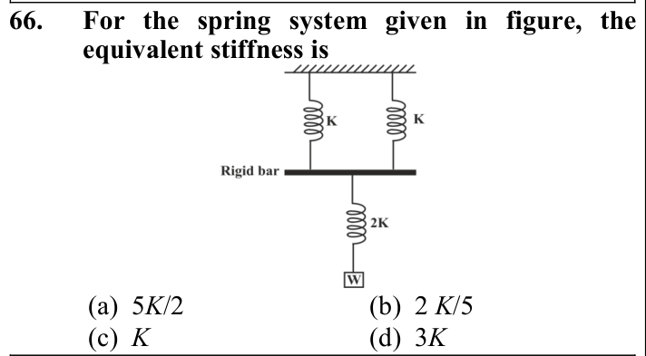 Figure for question 66, ISRO Mechanical & Aerospace 2018