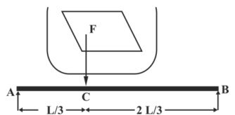 Figure for question 72, ISRO Mechanical & Aerospace 2018