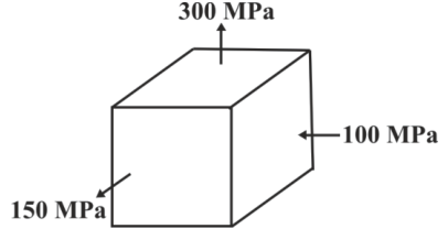Figure for question 80, ISRO Mechanical & Aerospace 2018