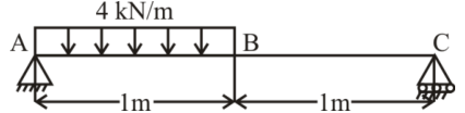 Figure for question 58, ISRO Mechanical & Aerospace 2020