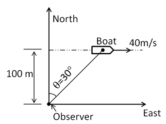 Figure for question 32, ISRO Mechanical & Aerospace 2025