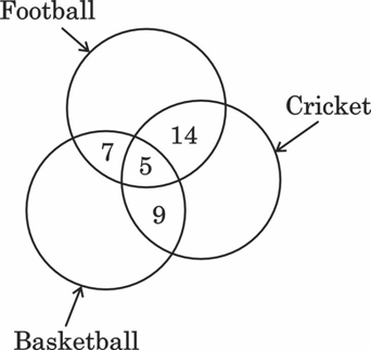 Figure for question 92, ISRO Mechanical & Aerospace 2025